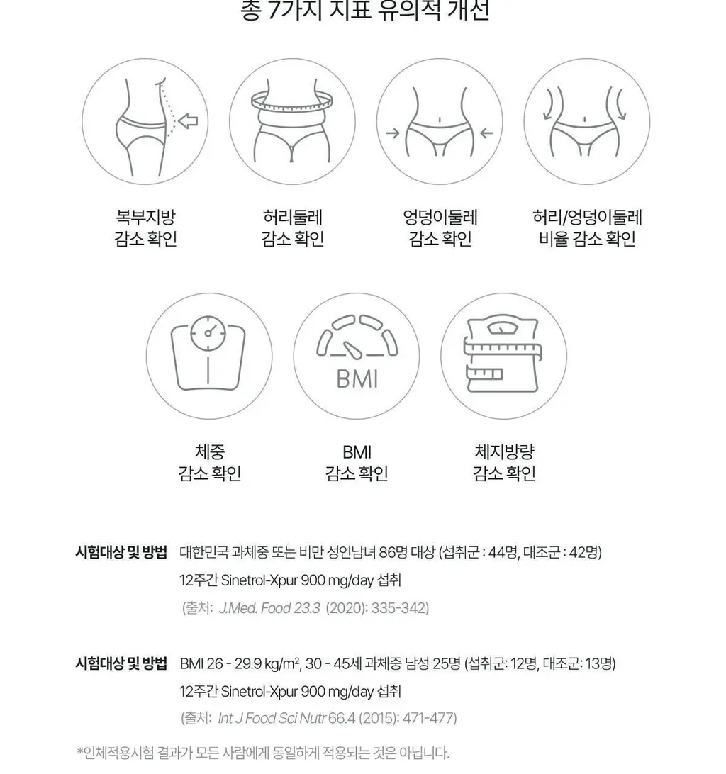 [체지방 DOWN] 뉴케어 스포식스 팻버닝 다이어트 워터 (7g*20포) /10일분 상세페이지 14